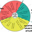 Europeana Innovation Agenda: tell about your priorities in this survey!