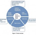 Future portal of Out of Commerce works