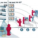 Europeana Publishing Framework: sharing good quality data