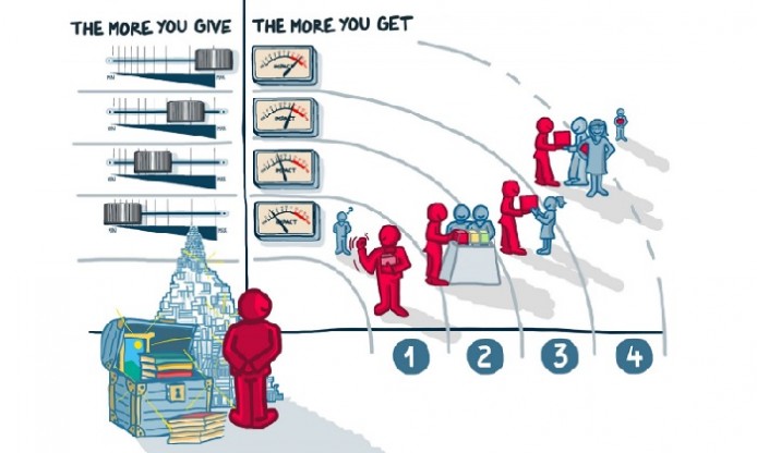 Europeana Publishing Framework: sharing good quality data