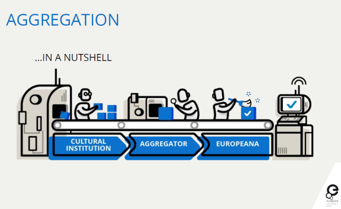 europeana-aggregation-nutshell