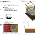 Multimodal investigation on daguerreotypes degradation (research paper 2023)