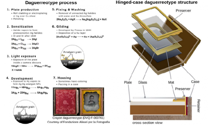 Multimodal investigation on daguerreotypes degradation (research paper 2023)